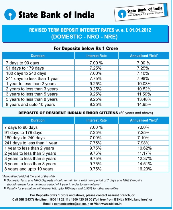 Download Bank Fd Interest Calculator free helpersheet