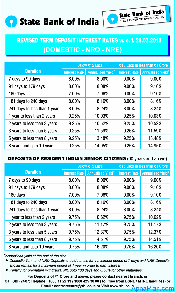 Sbi Fd Interest Rates 2024 Calculator Greta Katalin