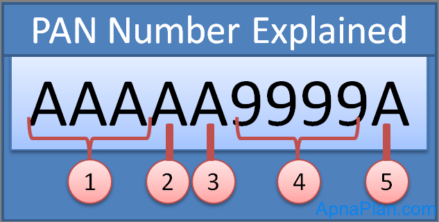 What Does Pan Number Indicate