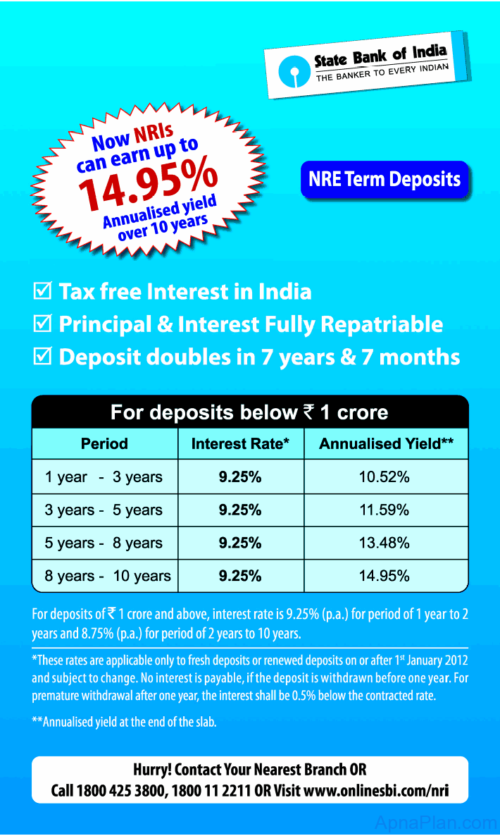 sbi-nre-term-deposit-rate-april-2012