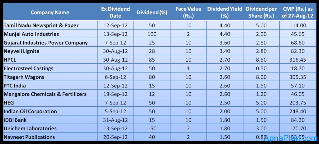 selling a stock on the ex-dividend date