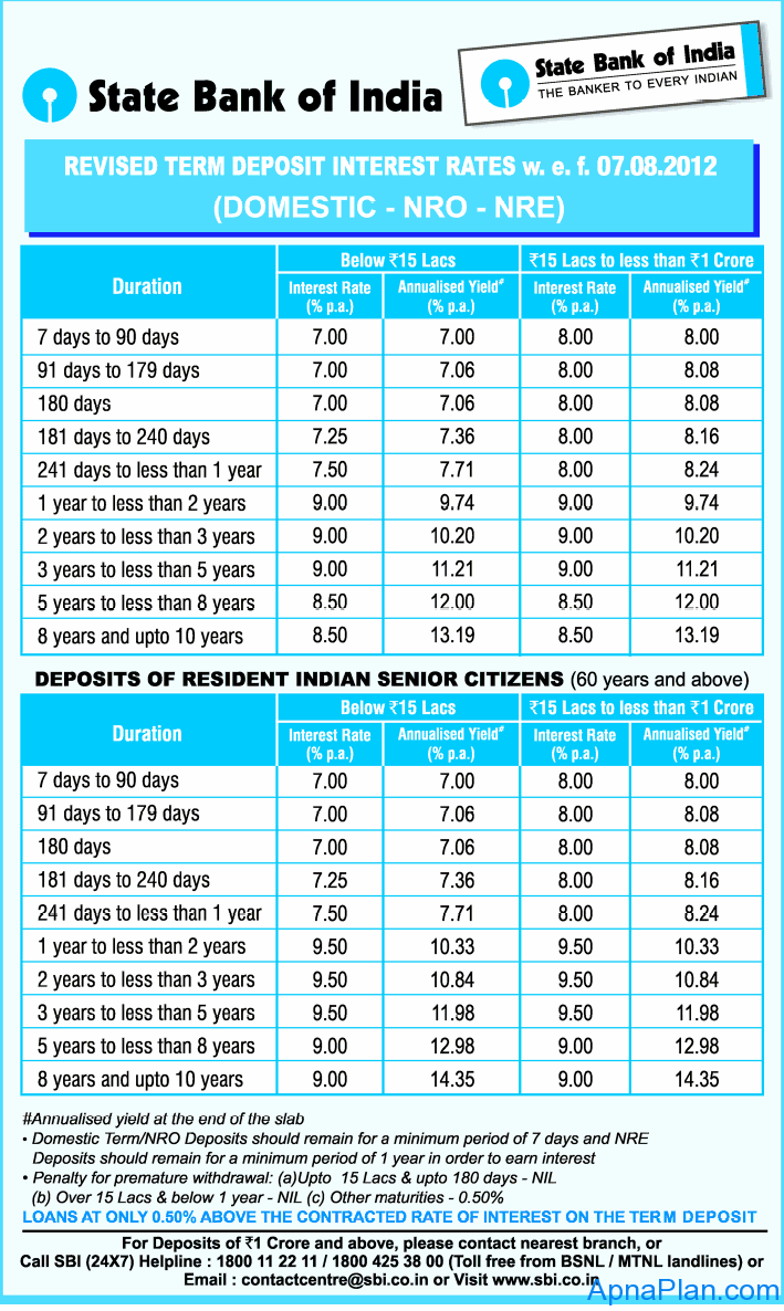 sbi-fd-rates-for-aug-12