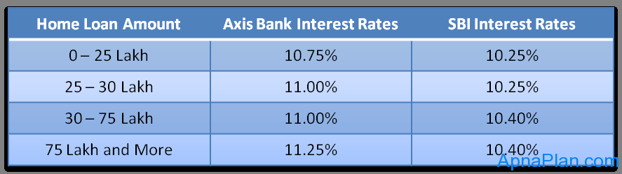 axis-bank-happy-ending-home-loan-review