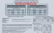 bengal pincon housing infrastructure limited FD Scheme