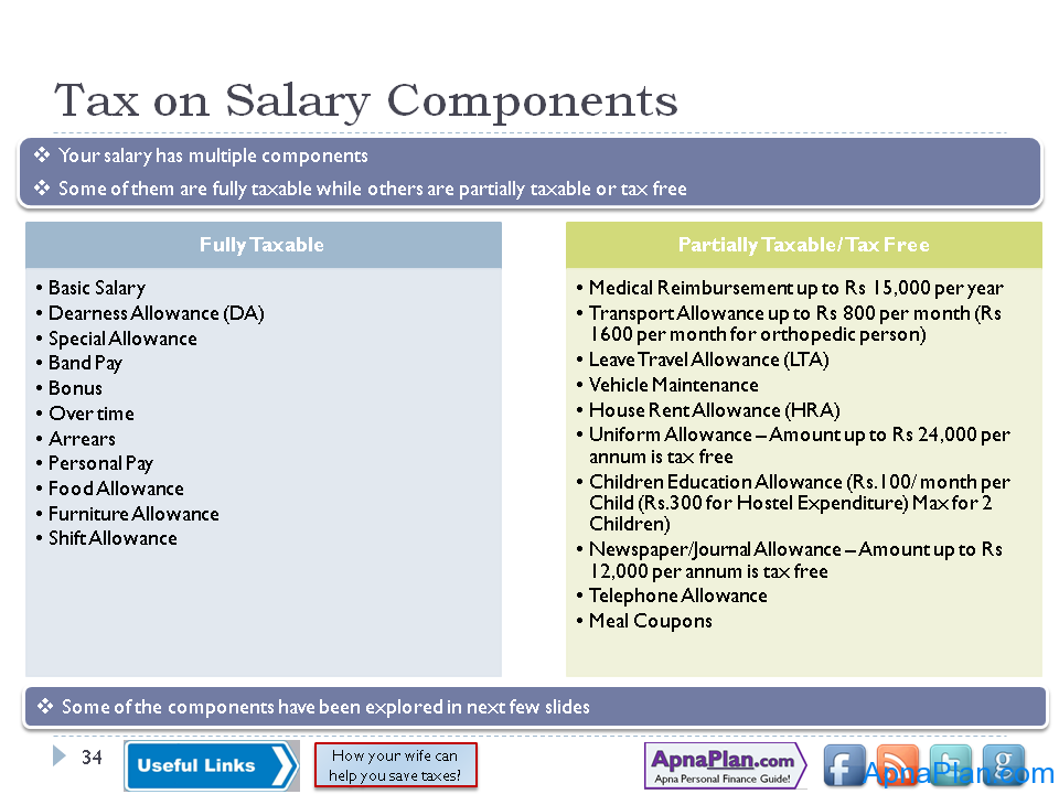 Which part of Salary is taxable and What is Tax free