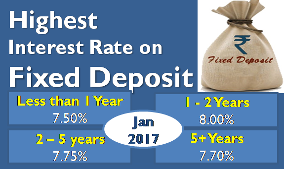 cash advance limit definition