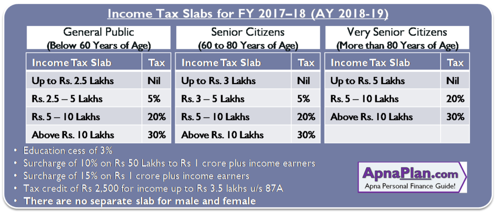 income-tax-calculator-for-fy-2017-18-ay-2018-19-excel-download