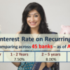 Highest Interest Rate on Recurring Deposits - August 2017