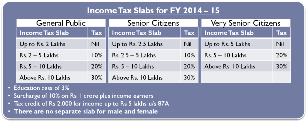 Income Tax Calculator India In Excel★ Fy 2021 22 Ay 2022 23 8595