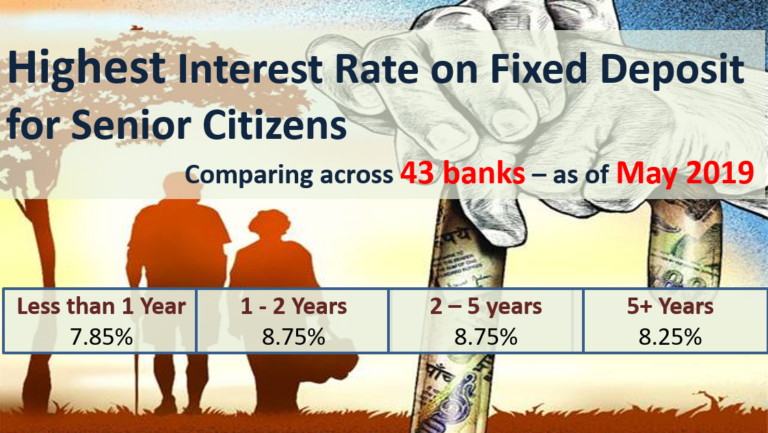 rhb senior fixed deposit rate