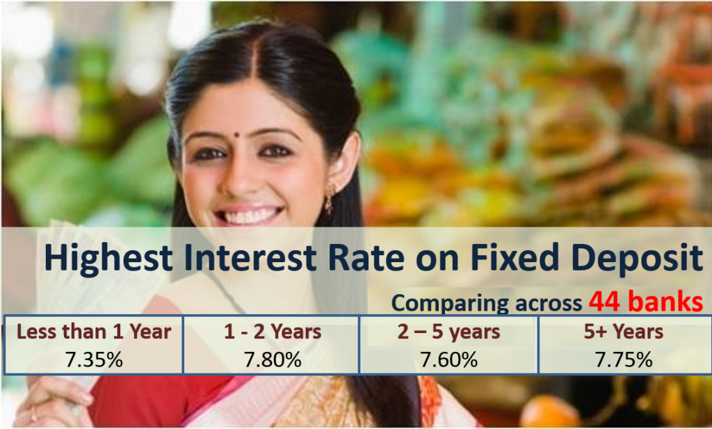 Highest Interest Rate On Bank Fixed Deposits (FD ...