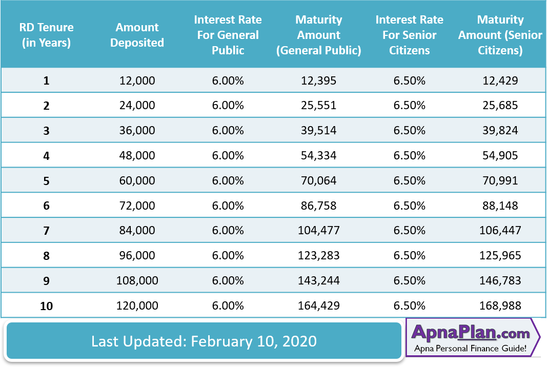 macquarie bank interest rates term deposits