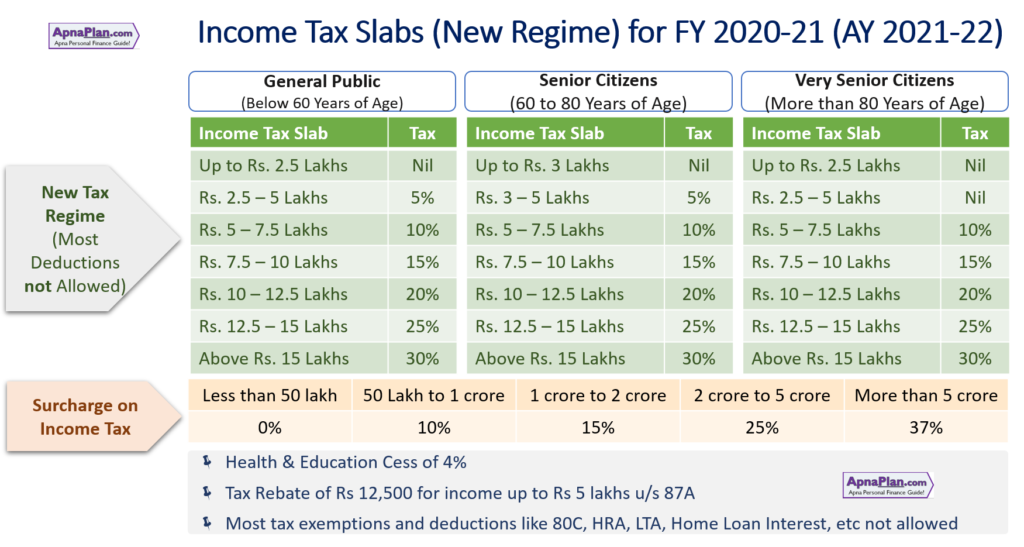 Income Tax Calculator For FY 2020 21 AY 2021 22 Excel Download