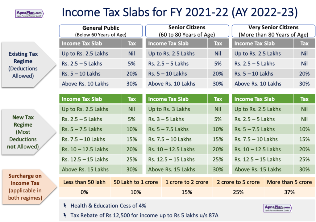 Obtain Earnings Tax Calculator Excel 2021 22 Ay 2022 23 ★ Apnaplan 4121