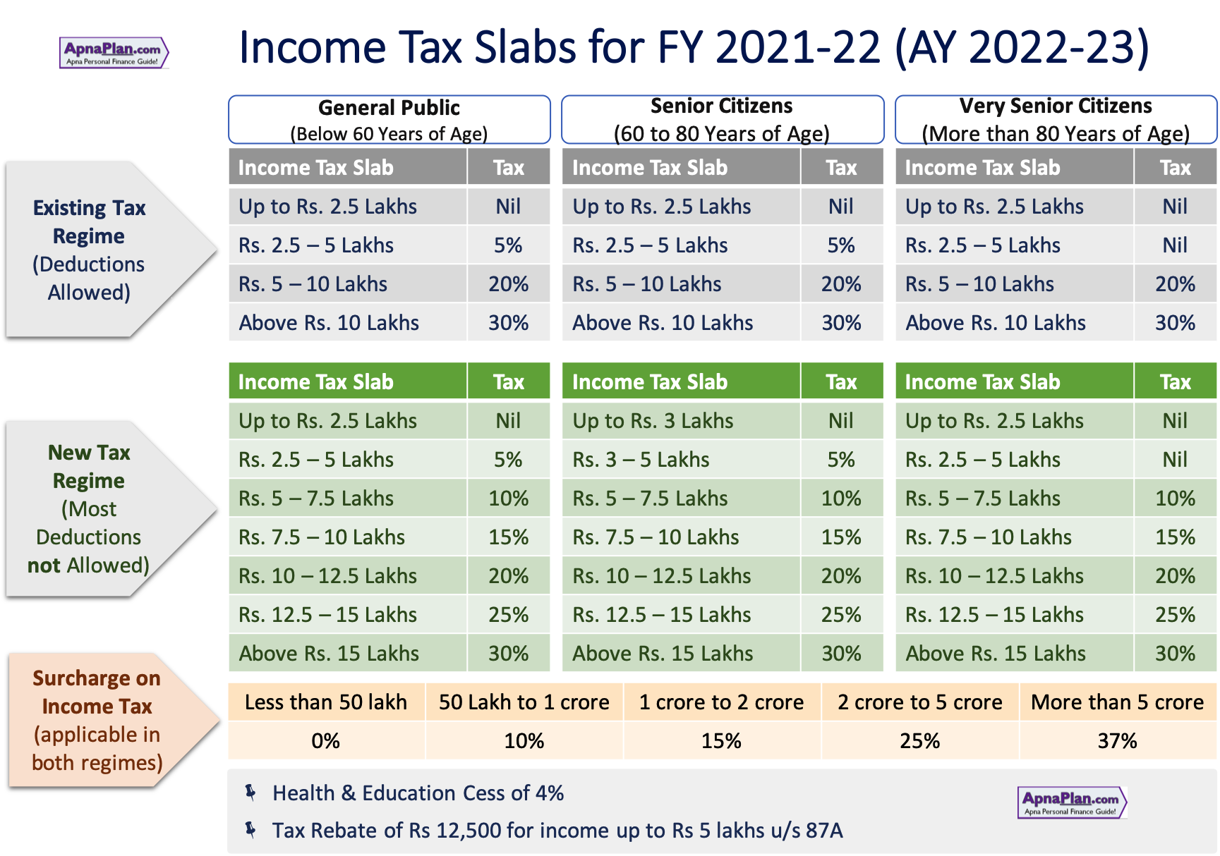 2021 and 2022 tax brackets