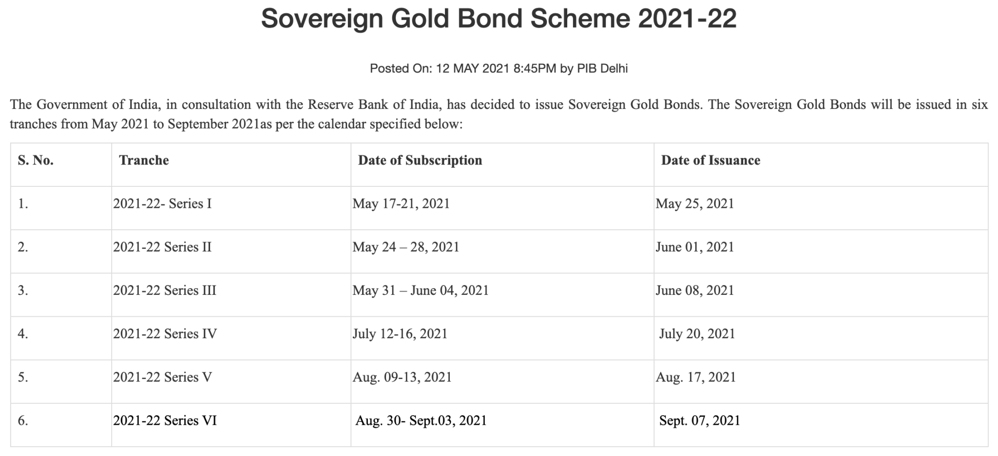 Sovereign Gold Bond Dates ★ When The New Issue Would Come Out
