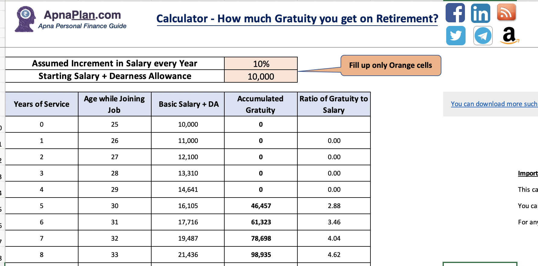 How gratuity might appear nyt